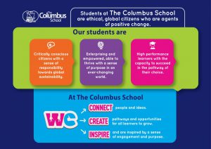 School Sections at TCS – Columbus School